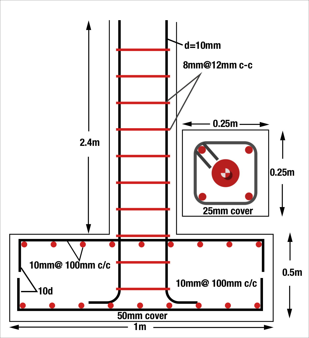 BAR BENDING SCHEDULE